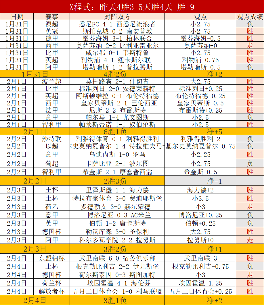 NBA,客场击败鹈,五连胜势头,万博manbetx体育平台,万博体育官网,万博体育app下载,ManBetX,SPORTS