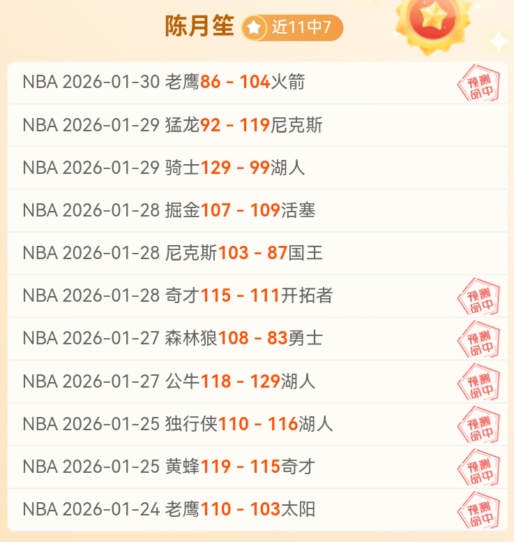 新奥尔良鹈,金州勇士,专家推荐分,万博manbetx体育平台,万博体育官网,万博体育app下载,ManBetX,SPORTS